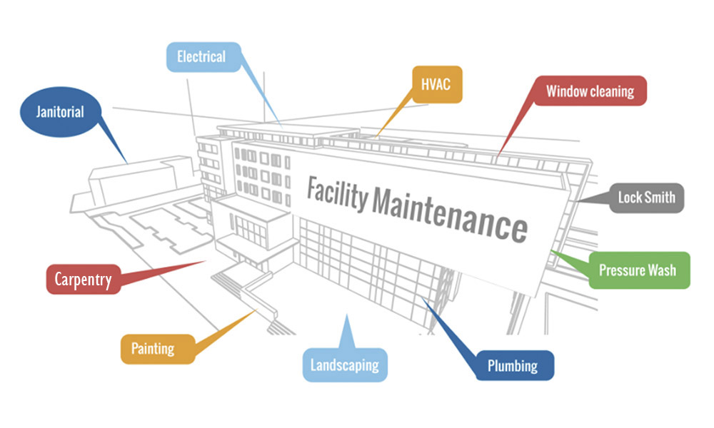 facility maintenance